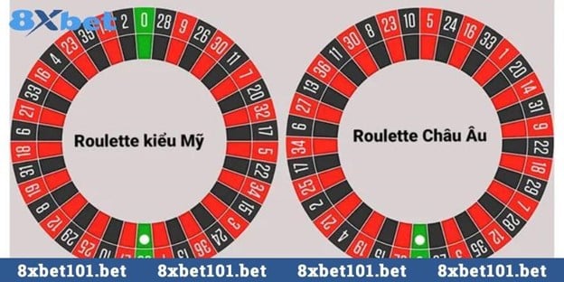 Hình minh họa sự khác biệt giữa Roulette Châu Âu và Mỹ